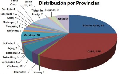 Inscripción hasta el 31 de octubre: más de 320 empresas ya se registraron como proveedores de energías renovables