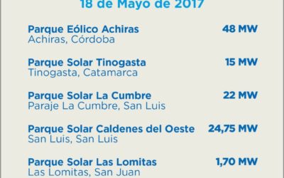 Se firmaron cinco nuevos contratos de la licitación de energías renovables, Ronda 1.5