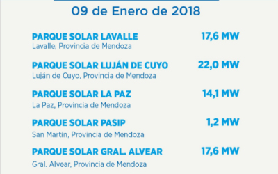 Se terminaron de firmar los contratos de las licitaciones lanzadas en 2017