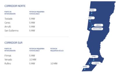 Presentación Programa Generfe: Licitación de energías renovables para potenciar el servicio eléctrico.