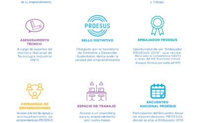 Importantes premios a emprendedores: abierta la convocatoria al “Tercer Concurso Nacional PROESUS”